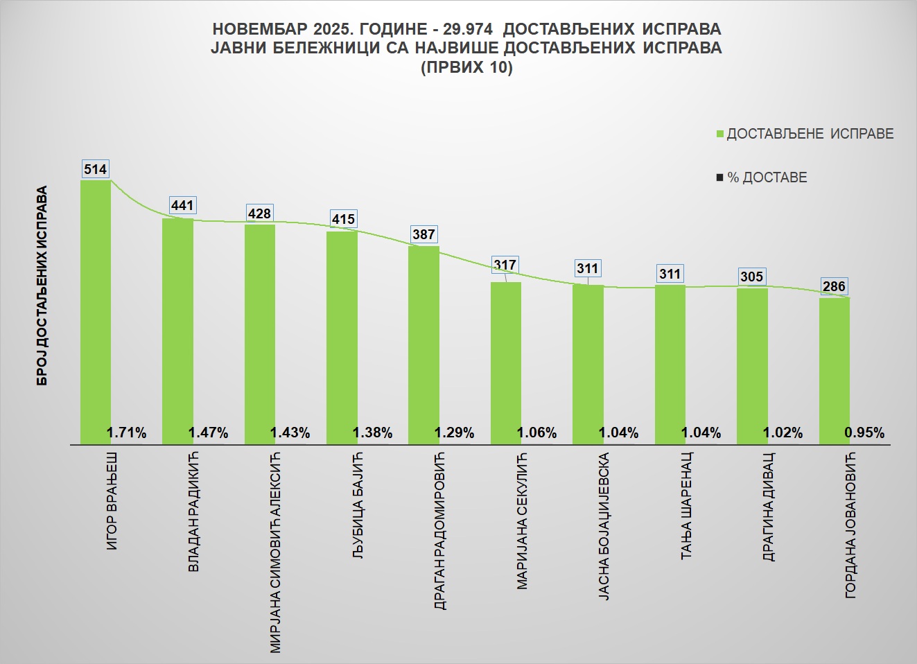 /content/images/stranice/statistika/2025/12/Grafik 1jbn.jpg